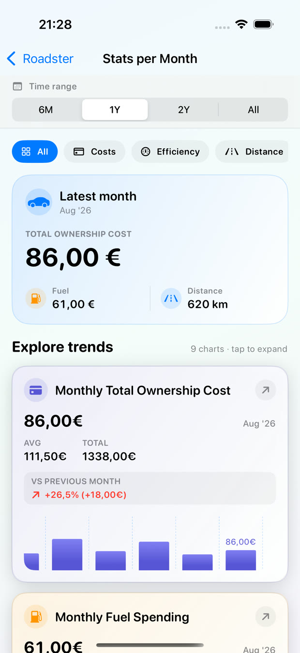 Monthly analytics for costs, efficiency and distance